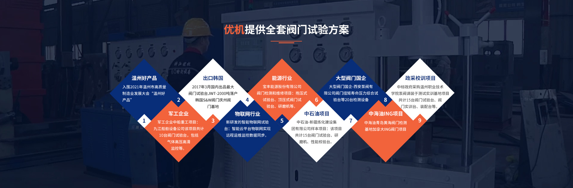 我們對(duì)于品質(zhì)敢于承諾